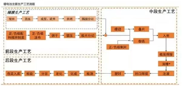 快猫成人网站新能源鋰,快猫官网下载定製,工序流程圖