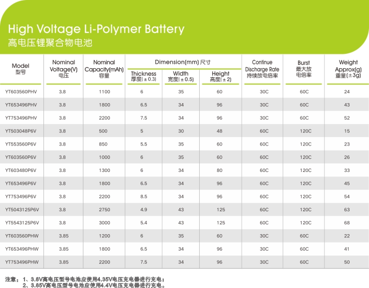 高電壓鋰聚合物快猫官网下载電芯參數型號,快猫成人网站新能源,鋰快猫官网下载廠家,專業定製鋰快猫官网下载